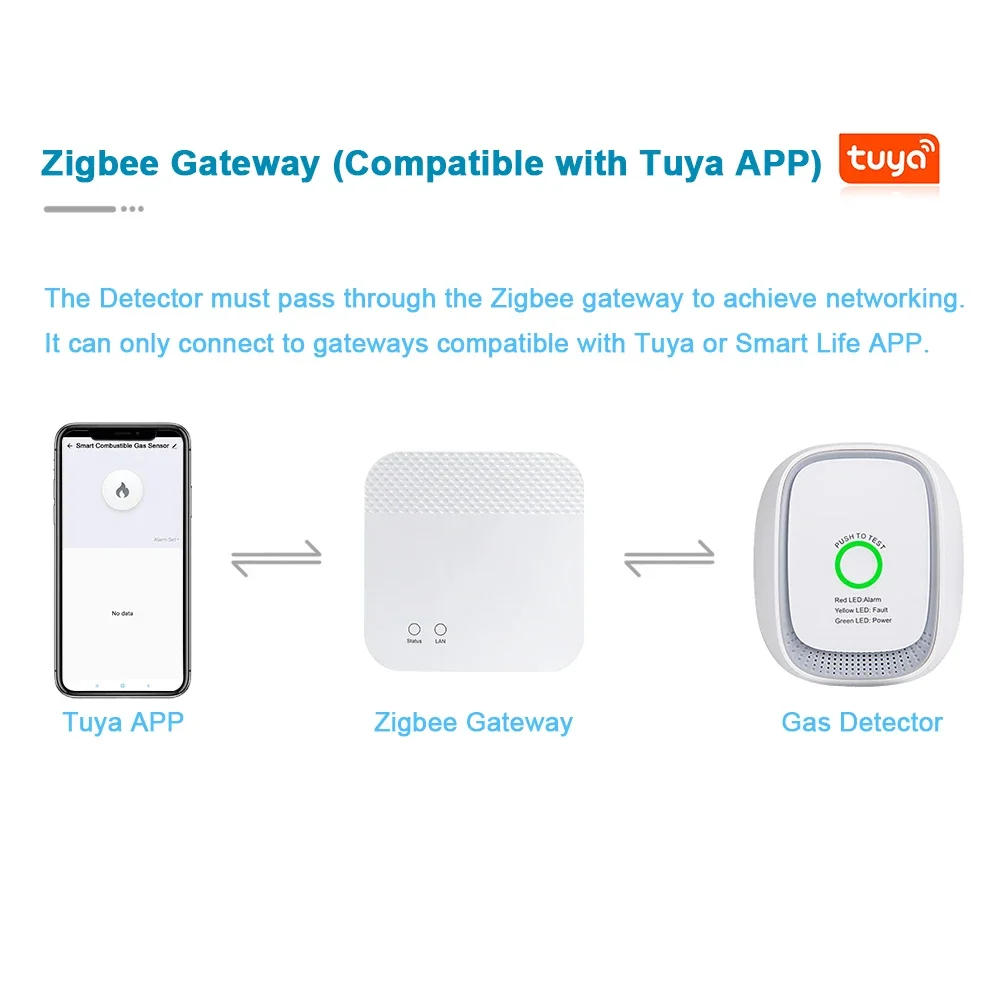 HEIMAN Zigbee Tuya Combustible - Tuya Smart ulasan dan harga