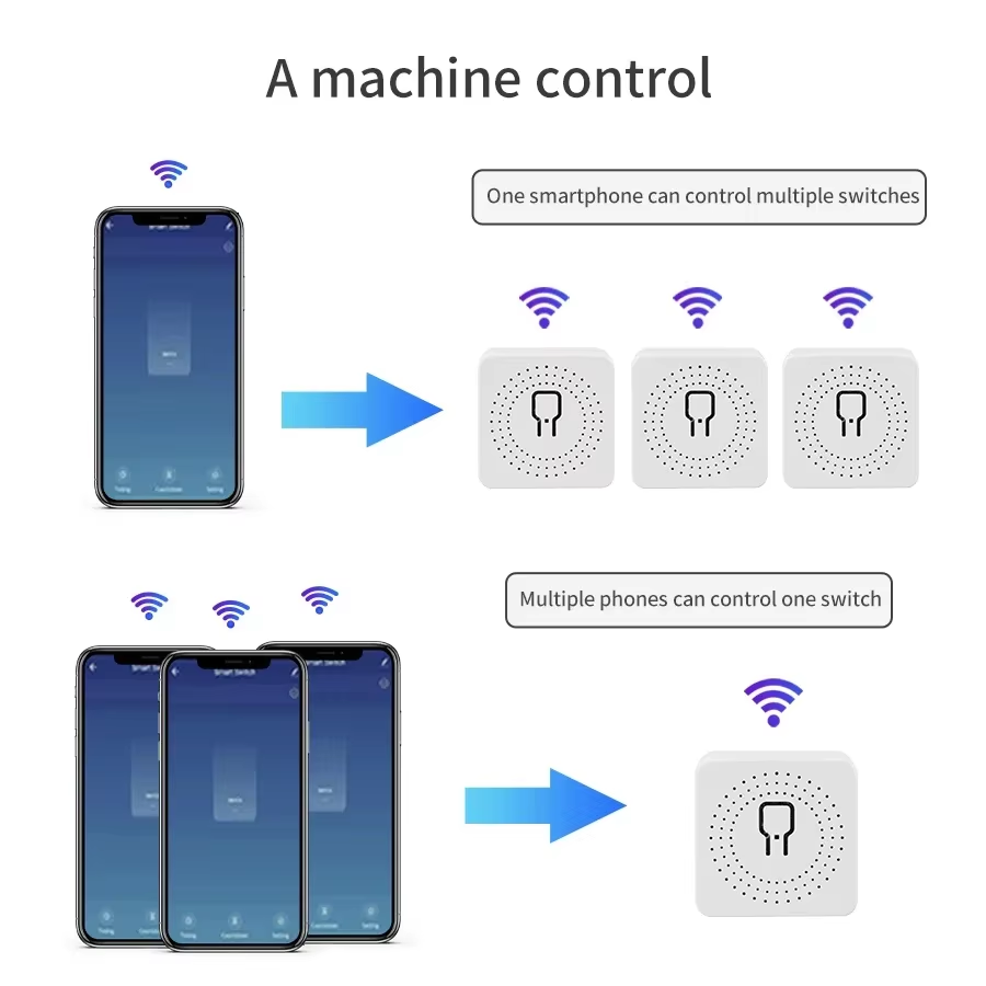 16A 20A WiFi Smart Switch 2-Wa - Smart Relay Tuya ulasan dan harga