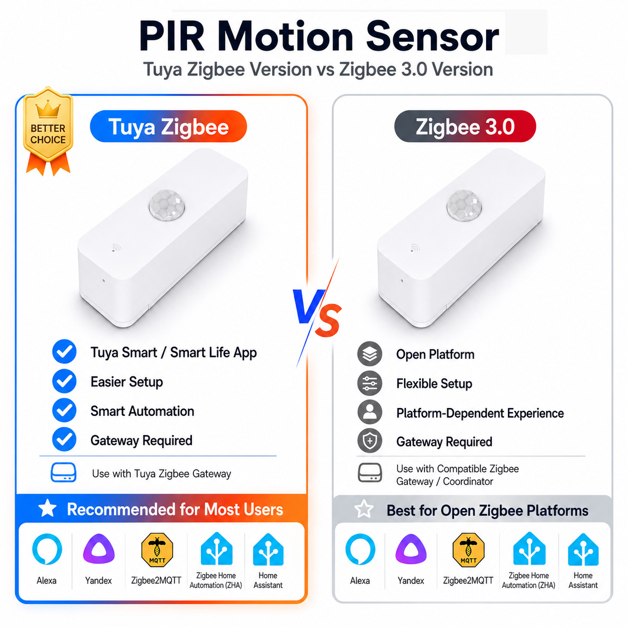 Zigbee PIR Motion Sensor For S - Home Assistant Tuya ulasan dan harga