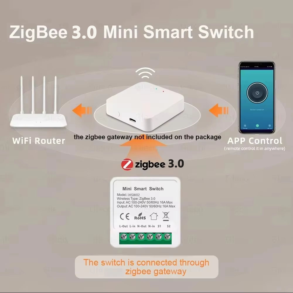For Tuya Mini Smart WiFi Switc - Home Assistant Tuya ulasan dan harga