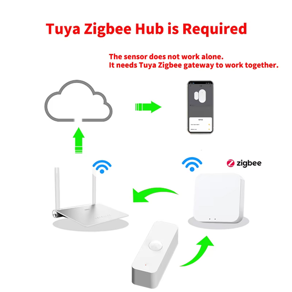 Smart PIR Motion Sensor WiFi Z - Home Assistant Tuya ulasan dan harga