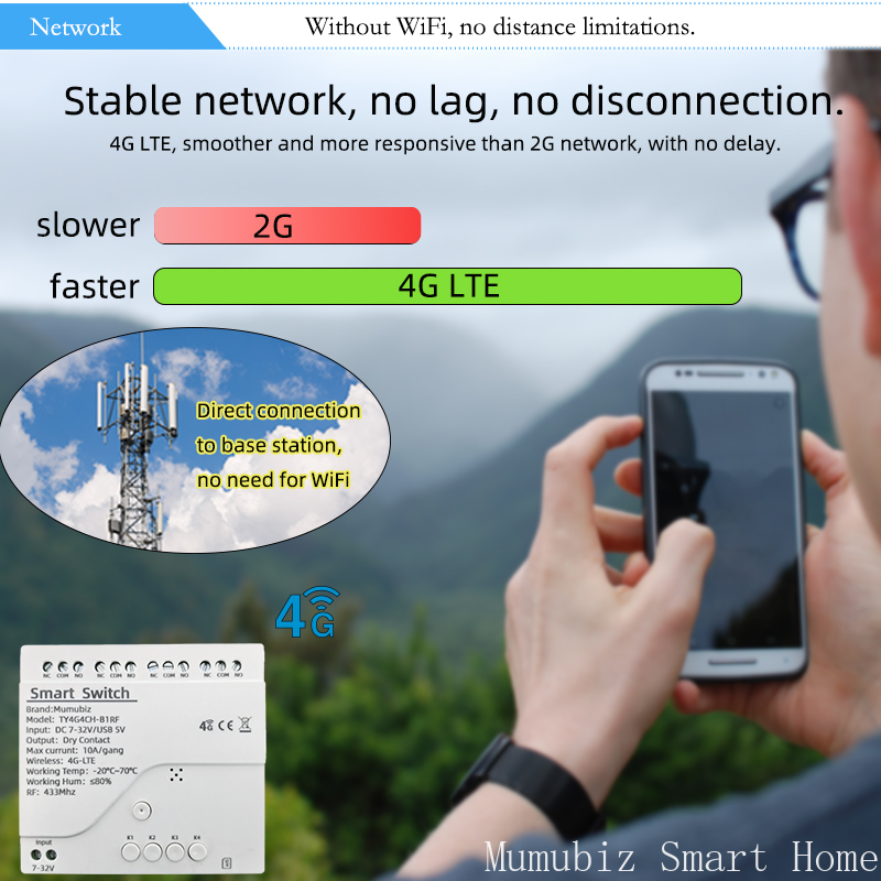 Tuya Smart 4G LTE Switch 12V/2 - Tuya 4 Channel ulasan dan harga