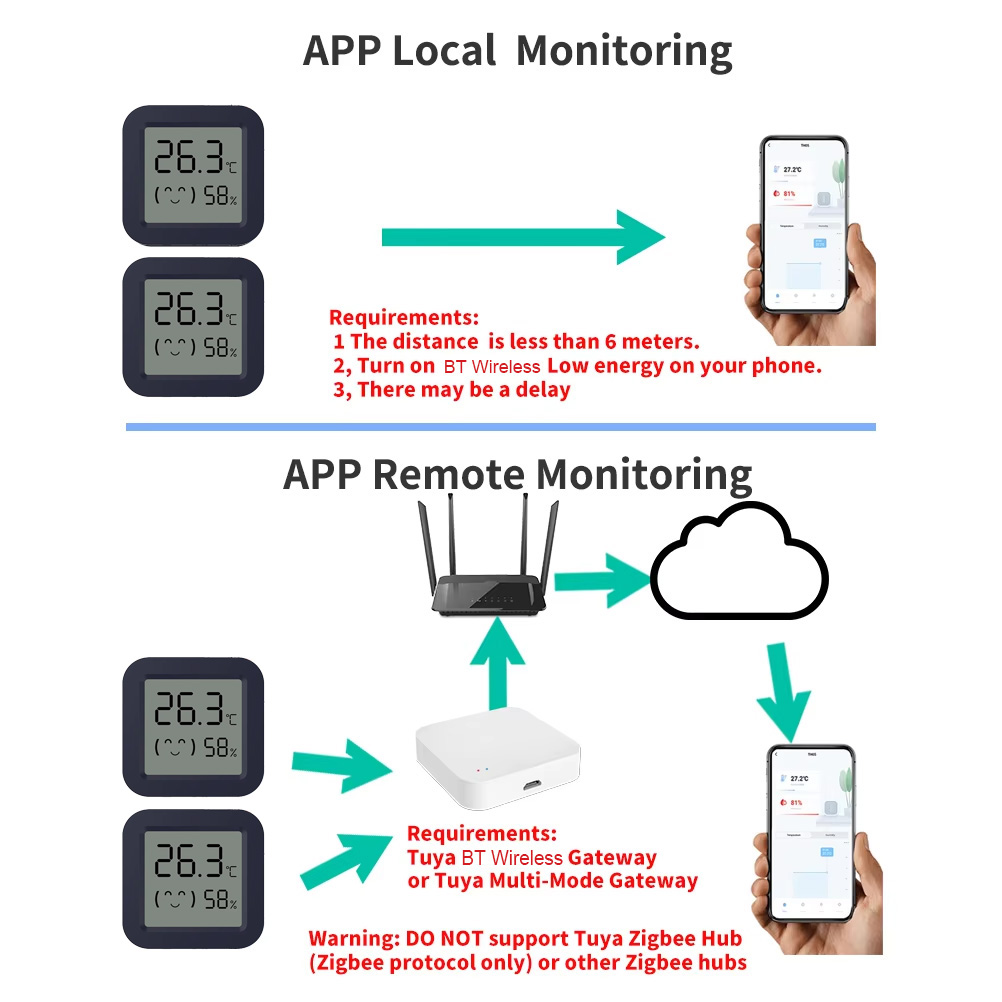 Mini Smart Thermometer Hygrome - Tuya Smart ulasan dan harga