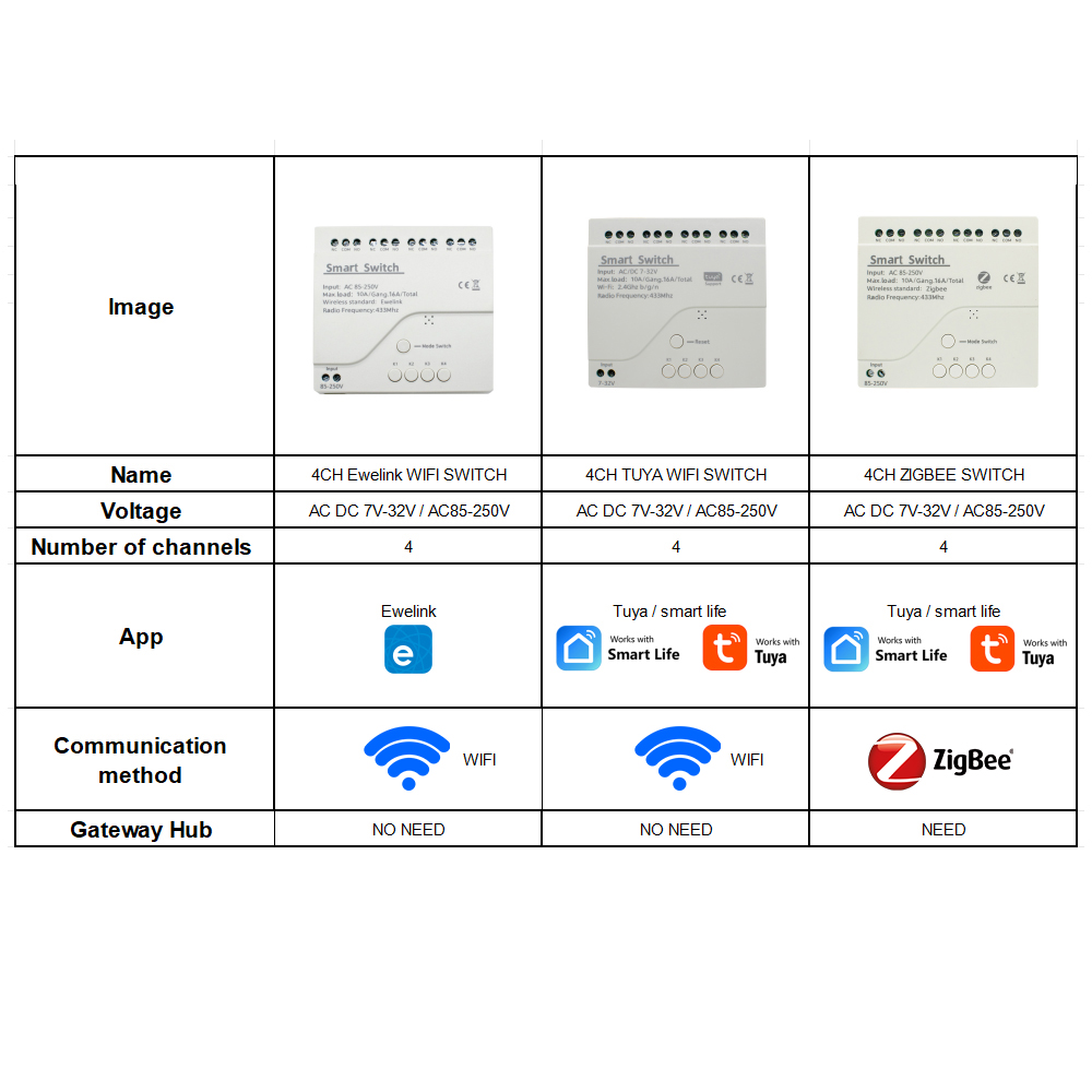 4CH Wifi / Zigbee Smart Relay  - Tuya 4 Channel ulasan dan harga