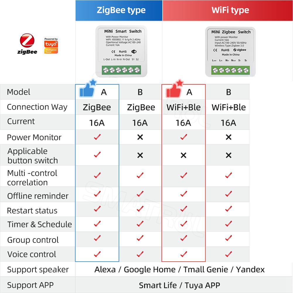 tuya WiFi Zigbee Smart Switch  - Sonoff Basic ulasan dan harga