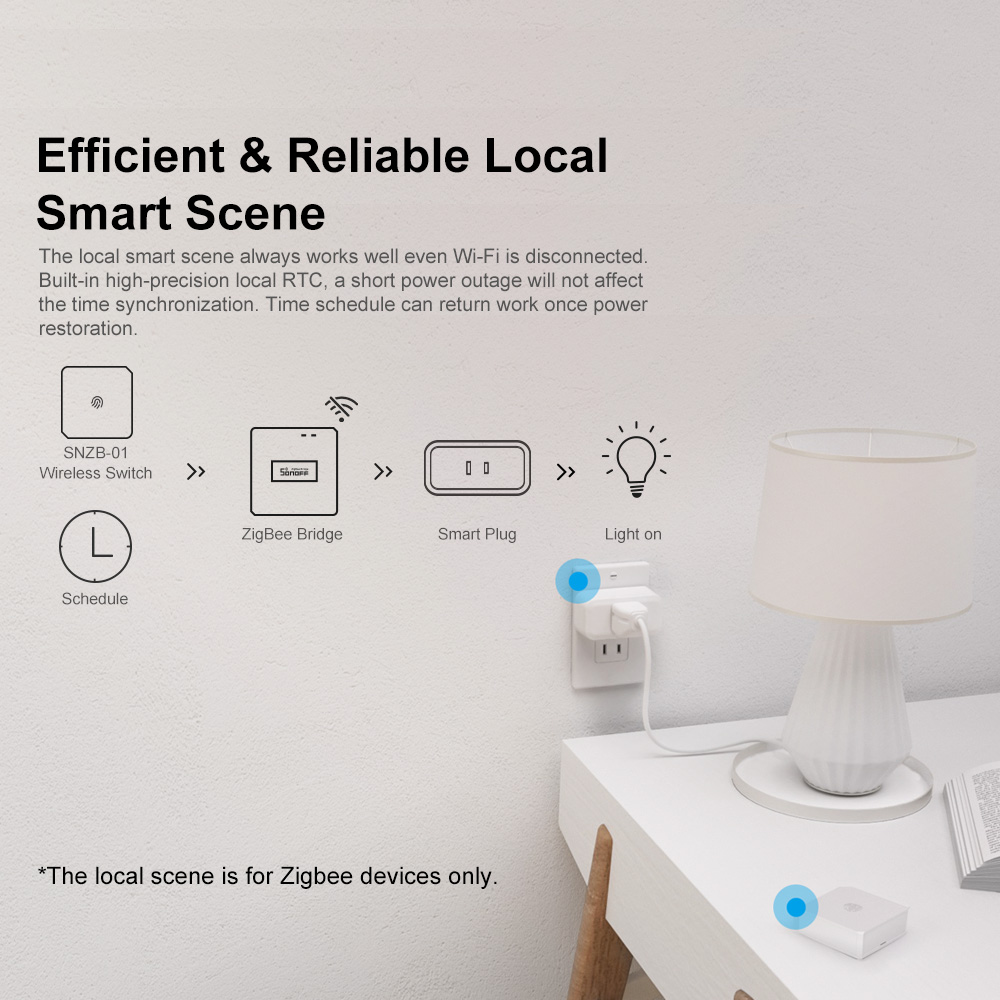 SONOFF ZBBridge-P ZigBee Gatew - Sonoff ulasan dan harga