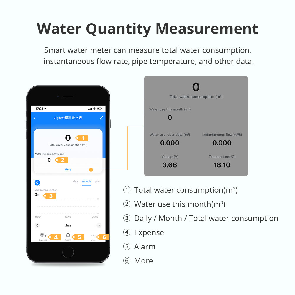 Zemismart Zigbee Smart Ultraso - Home Assistant Tuya ulasan dan harga