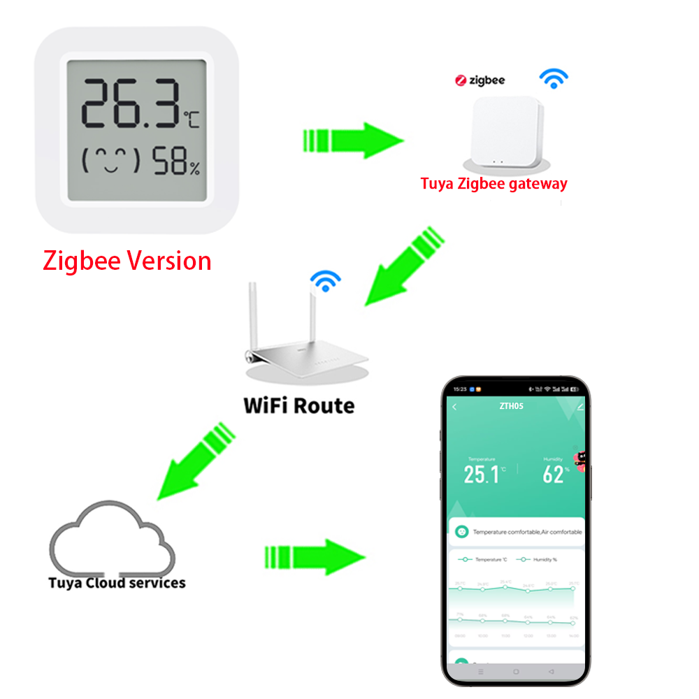 Zigbee2MQTT Tuya Temperature H - Home Assistant Tuya ulasan dan harga