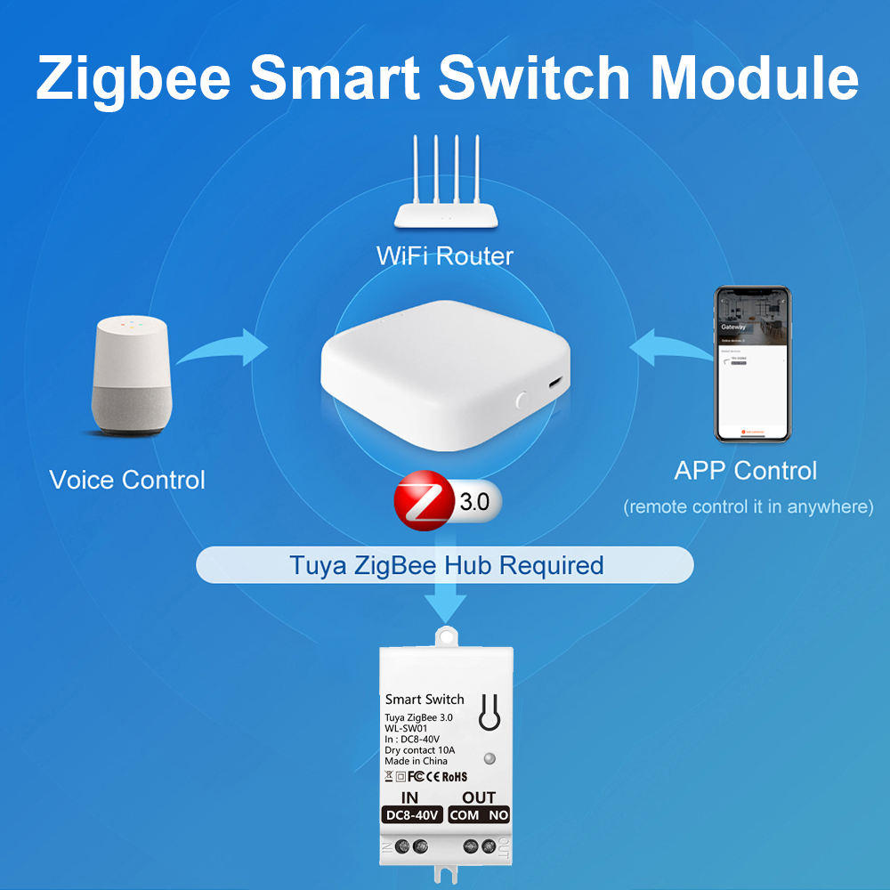 Tuya ZigBee Smart Switch Modul - Smart Relay Tuya ulasan dan harga