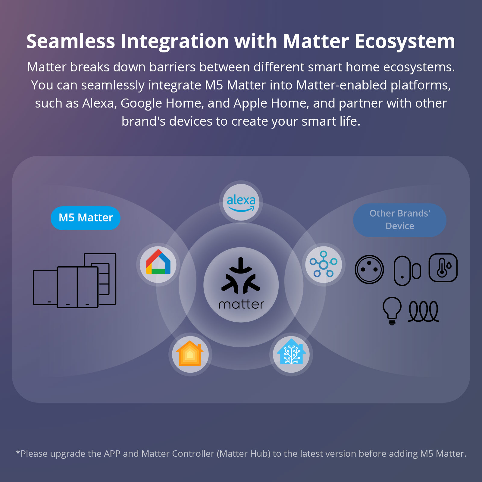 SONOFF M5 Matter WiFi Smart Wa - Sonoff Basic ulasan dan harga