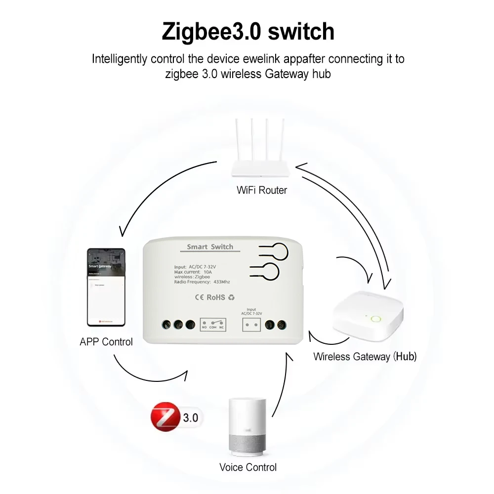 ZIGBEE 3.0 Smart Garage Door O - Sonoff Mini R4 ulasan dan harga