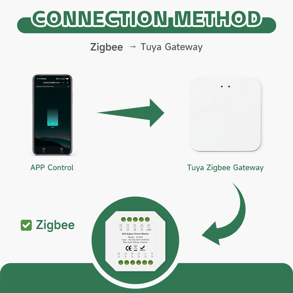 Tuya ZigBee Smart Switch Modul - Tuya 4 Channel ulasan dan harga